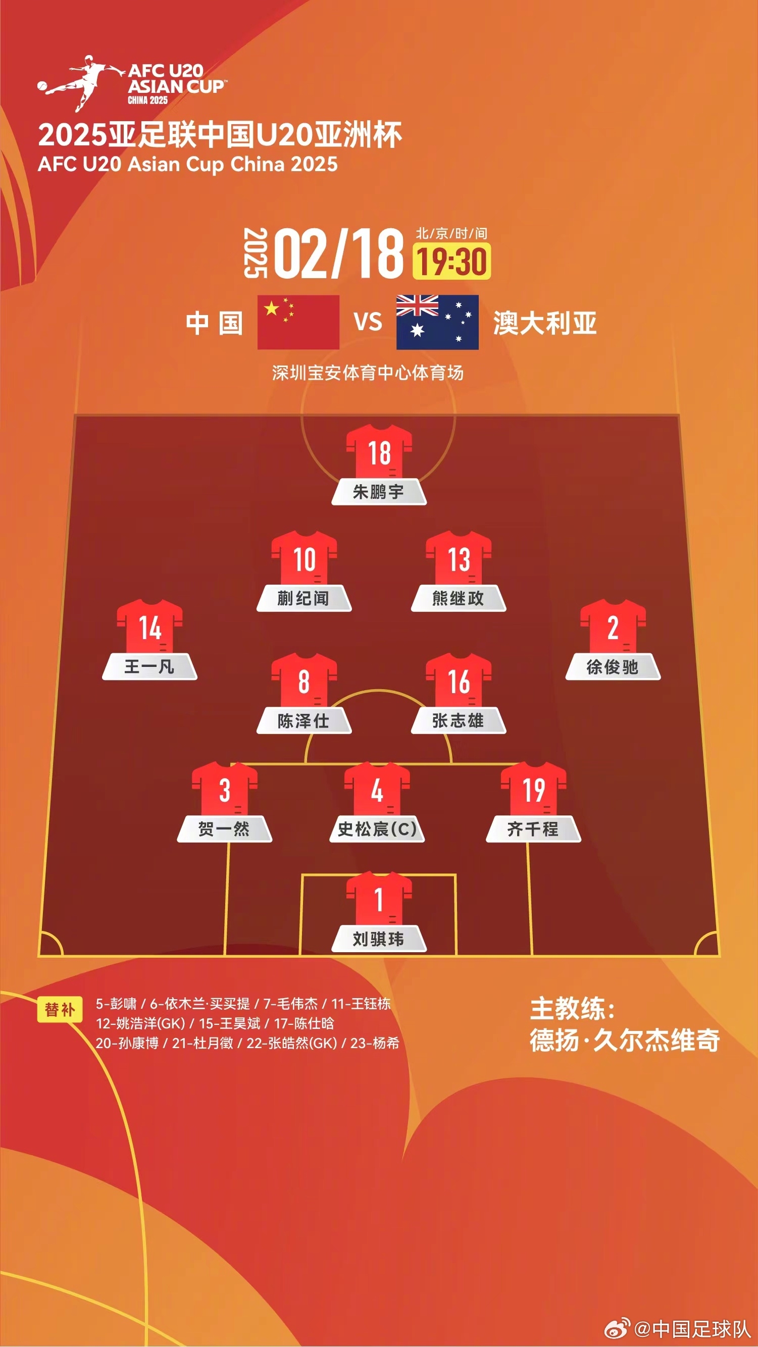 提前出線輪換6人！U20國青本場輪換6人，依木蘭、王鈺棟等人替補(bǔ)