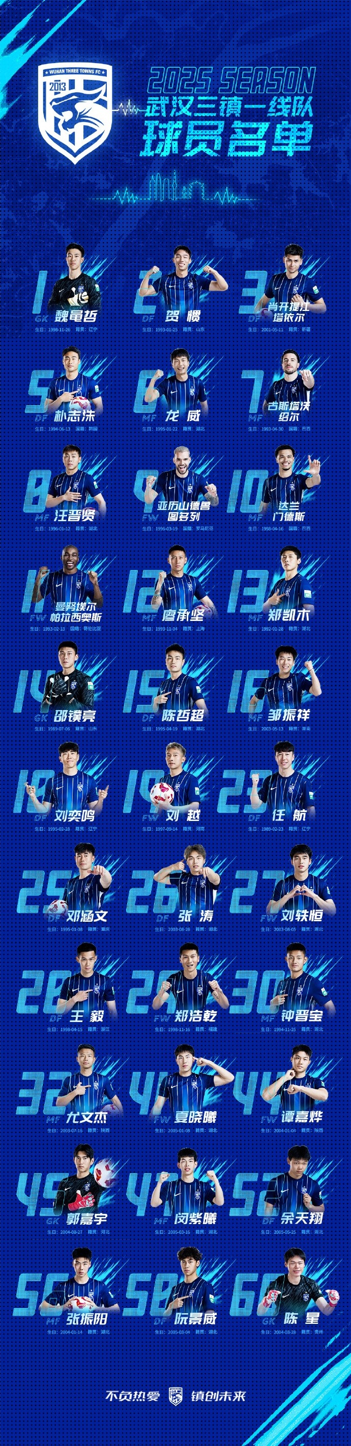 武漢三鎮(zhèn)一線隊(duì)名單：4外援領(lǐng)銜，任航、鄧涵文等33人入選