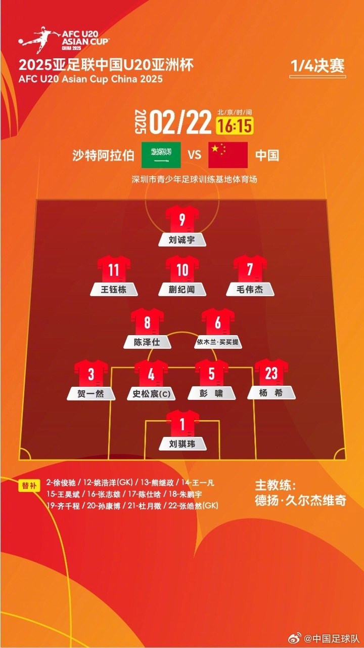 U20亞洲杯四分之一決賽 ，中國隊(duì)首發(fā)名單揭曉