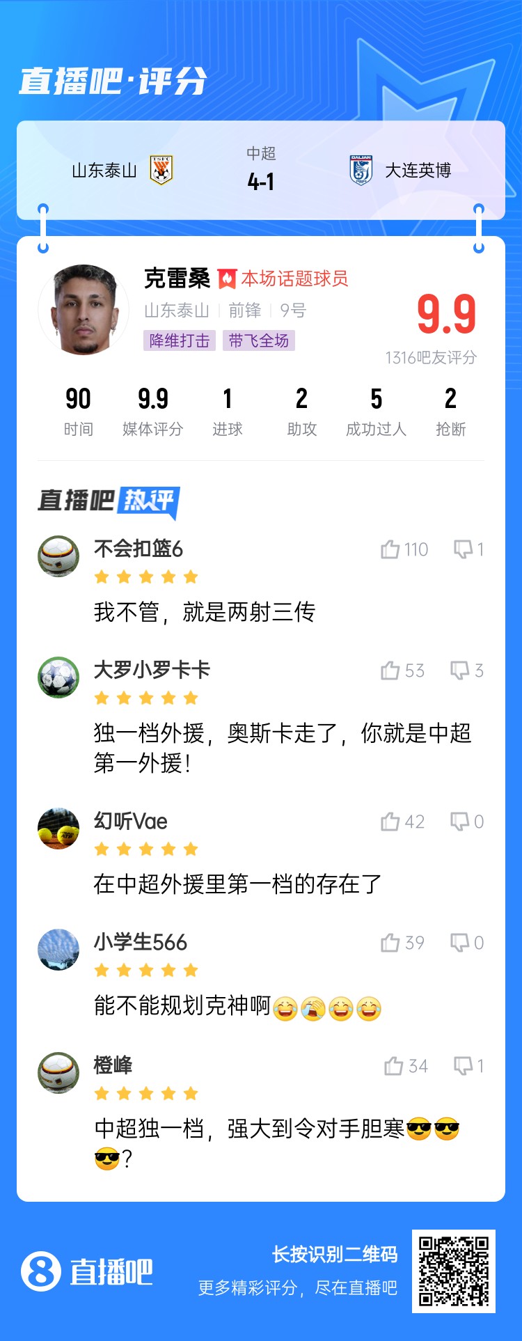 降維打擊！吧友評克雷桑：中超獨一檔！能不能歸化克神??？