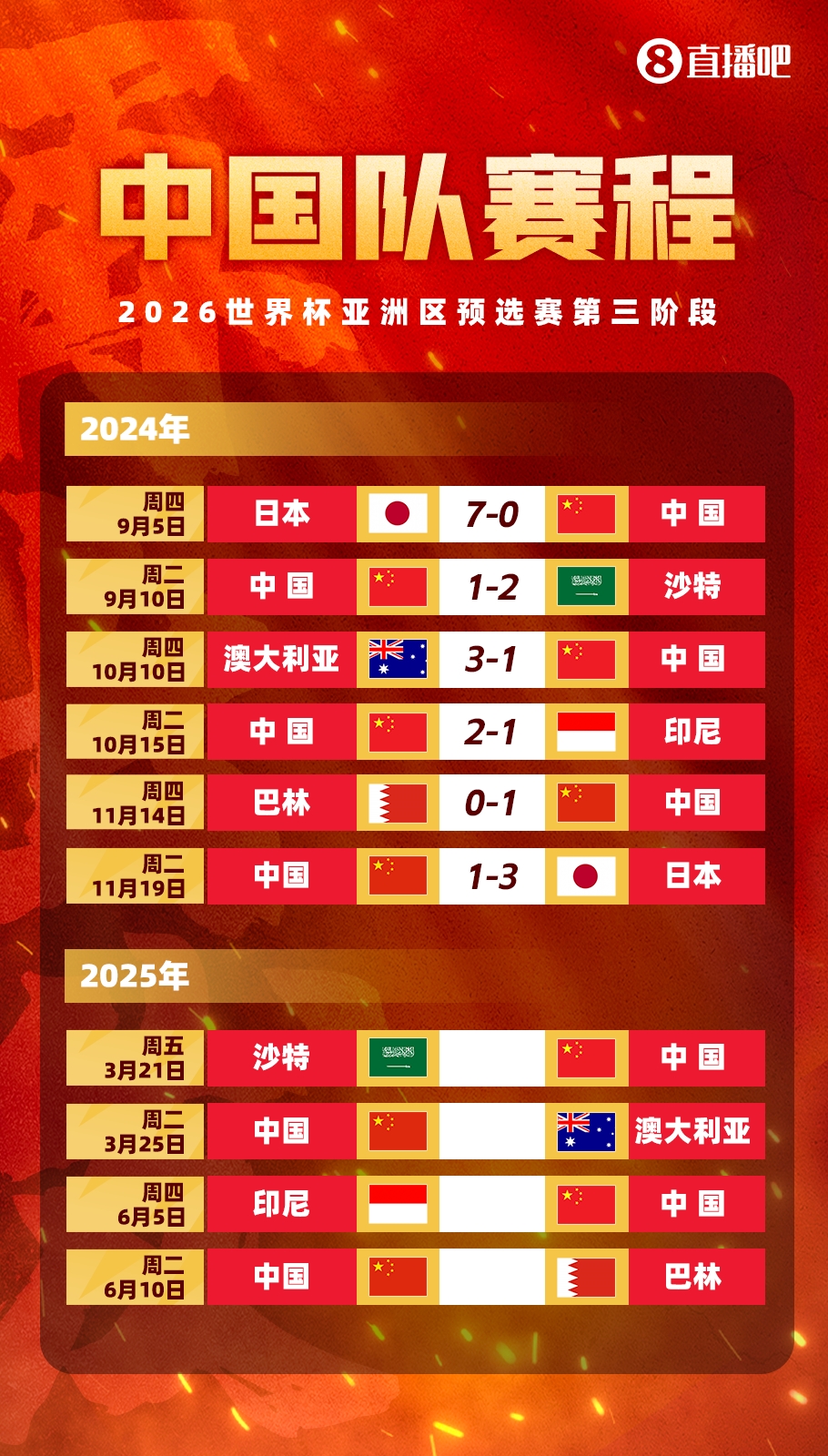 賽季首戰(zhàn)打18強賽??塞鳥本賽季還沒出過場，入籍后首戰(zhàn)將踢沙特