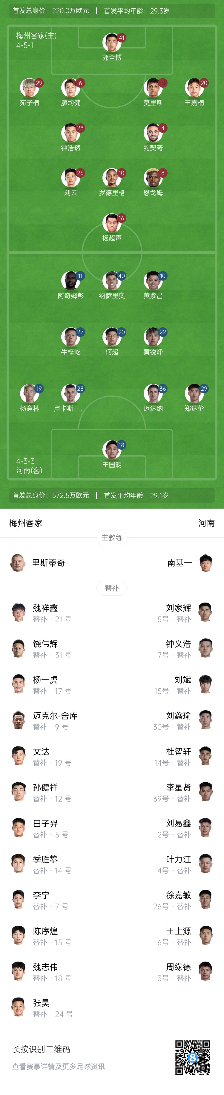 梅州vs河南首發(fā)：4外援PK4外援！廖均健先發(fā)，黃紫昌、鄭達(dá)倫出戰(zhàn)