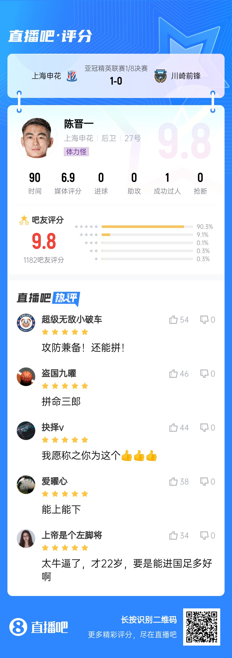 全能邊后衛(wèi)！吧友評陳晉一：太牛了！才22歲，要是能進國足多好