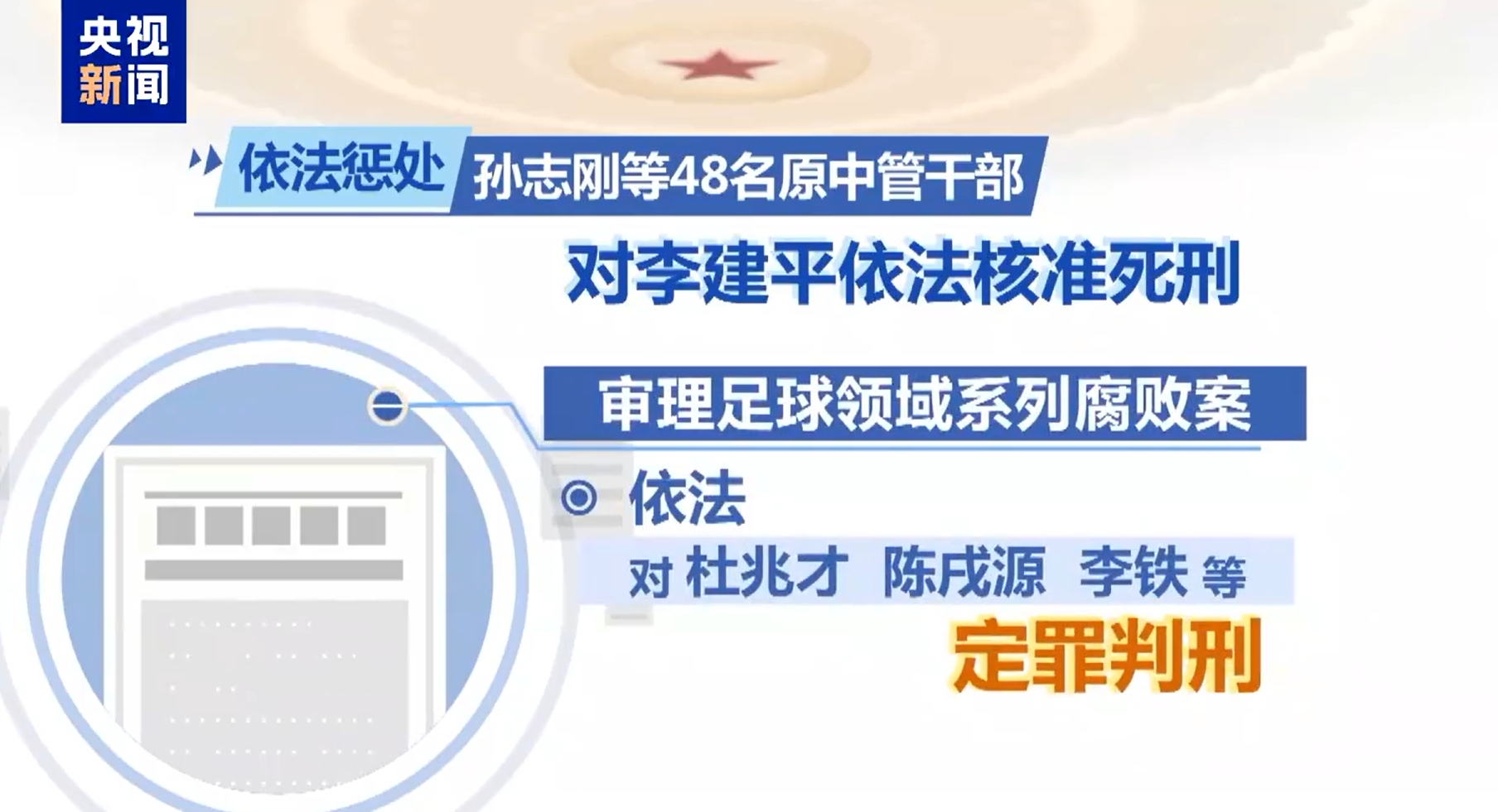 最高法工作報(bào)告：審理足球領(lǐng)域系列腐敗案，依法對李鐵等定罪判刑