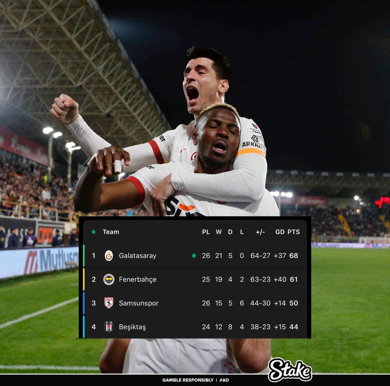 走過(guò)路過(guò)不要錯(cuò)過(guò)！奧斯梅恩“流浪”土超21場(chǎng)17球，解約金8000萬(wàn)