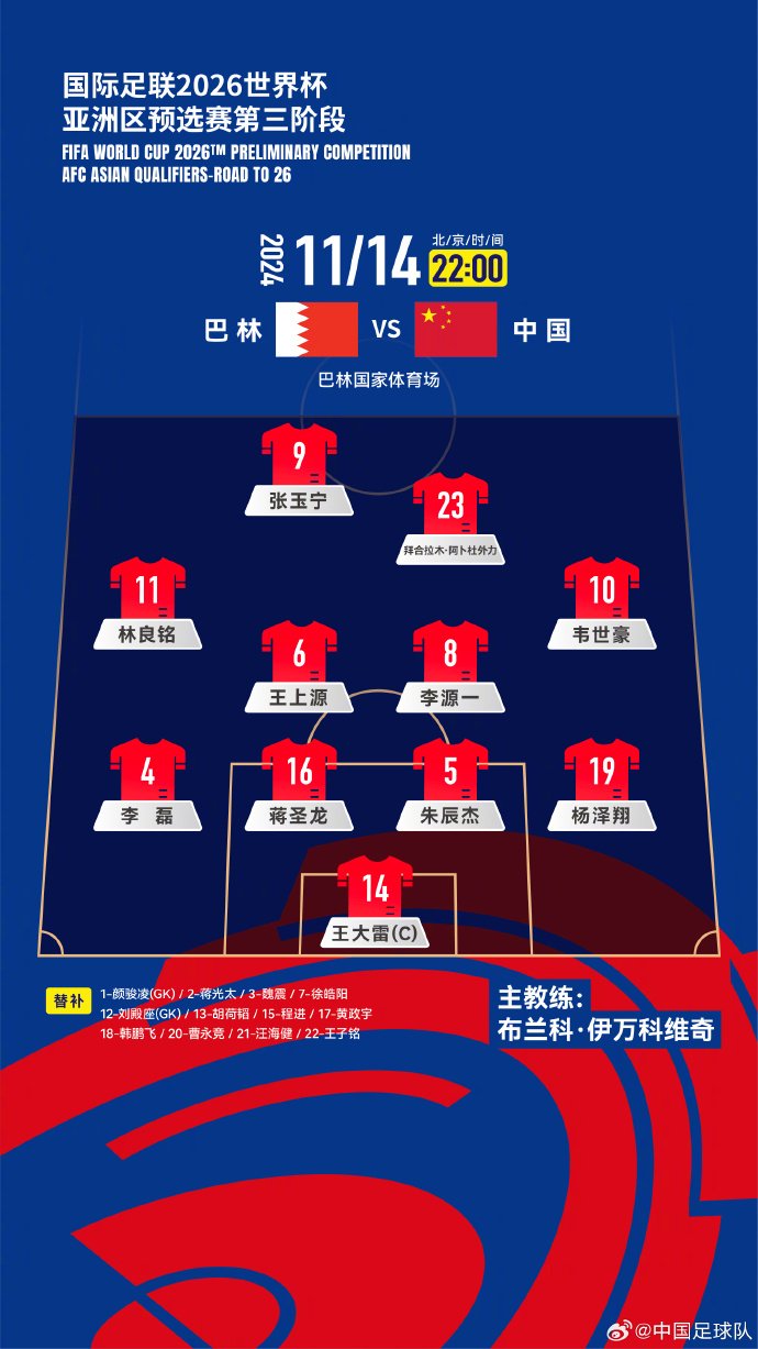 國(guó)足“新10號(hào)”呼之欲出！塞鳥入籍，伊萬菱形中場(chǎng)前腰第一人選