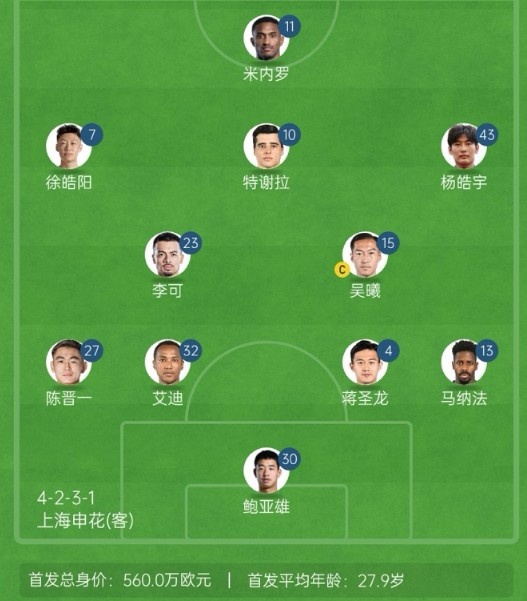 記者談申花亞冠1/8決賽次回合首發(fā)：仍是4321，米內(nèi)羅單箭頭突前