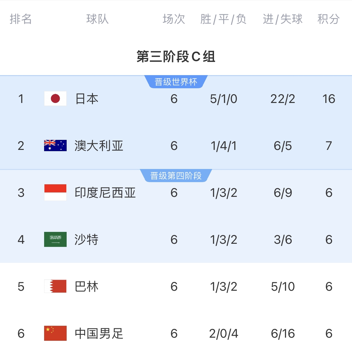 利好！塞鳥具備出場資格，你認為國足3月兩場世預賽能搶下幾分？