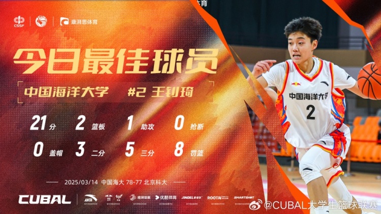 21分全隊(duì)最高！中國海洋大學(xué)小前鋒王釗琦當(dāng)選CUBAL今日最佳球員