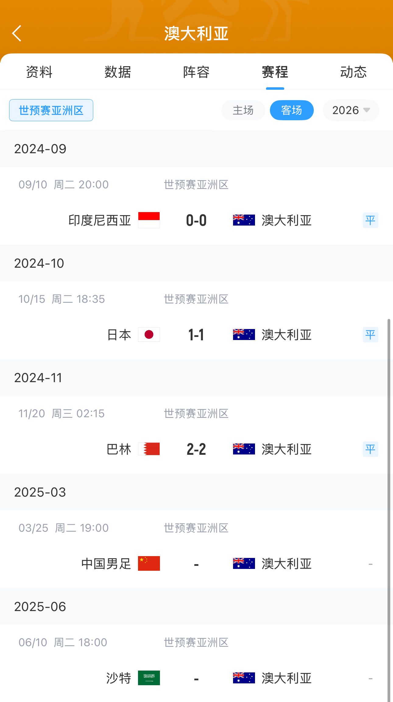 今晚國足有機(jī)會(huì)？澳大利亞18強(qiáng)賽客場三連平未嘗勝績 平印尼&巴林