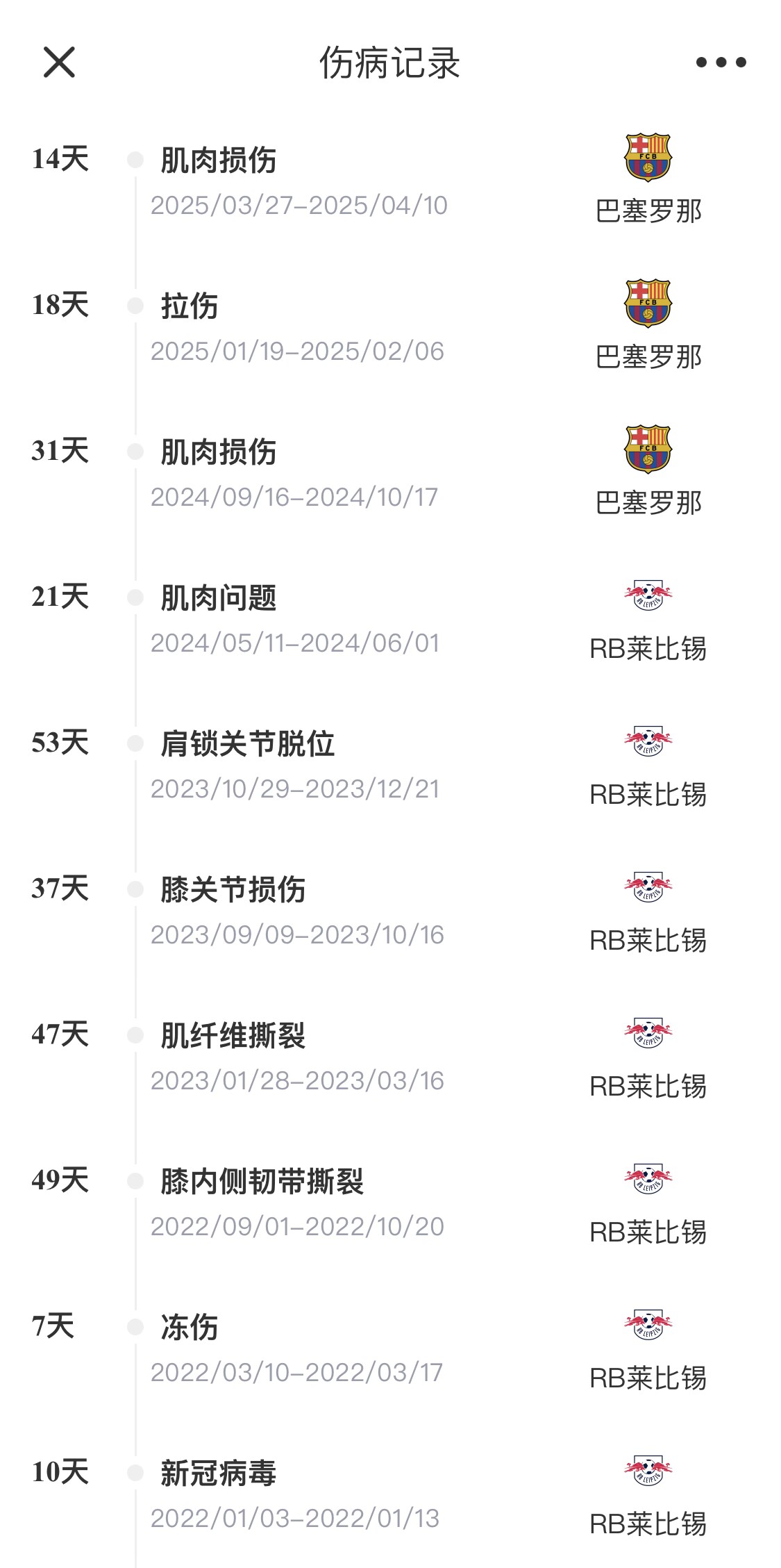 脆脆鯊！奧爾莫或遭內(nèi)收肌損傷，本賽季已傷3次休66天缺席10場