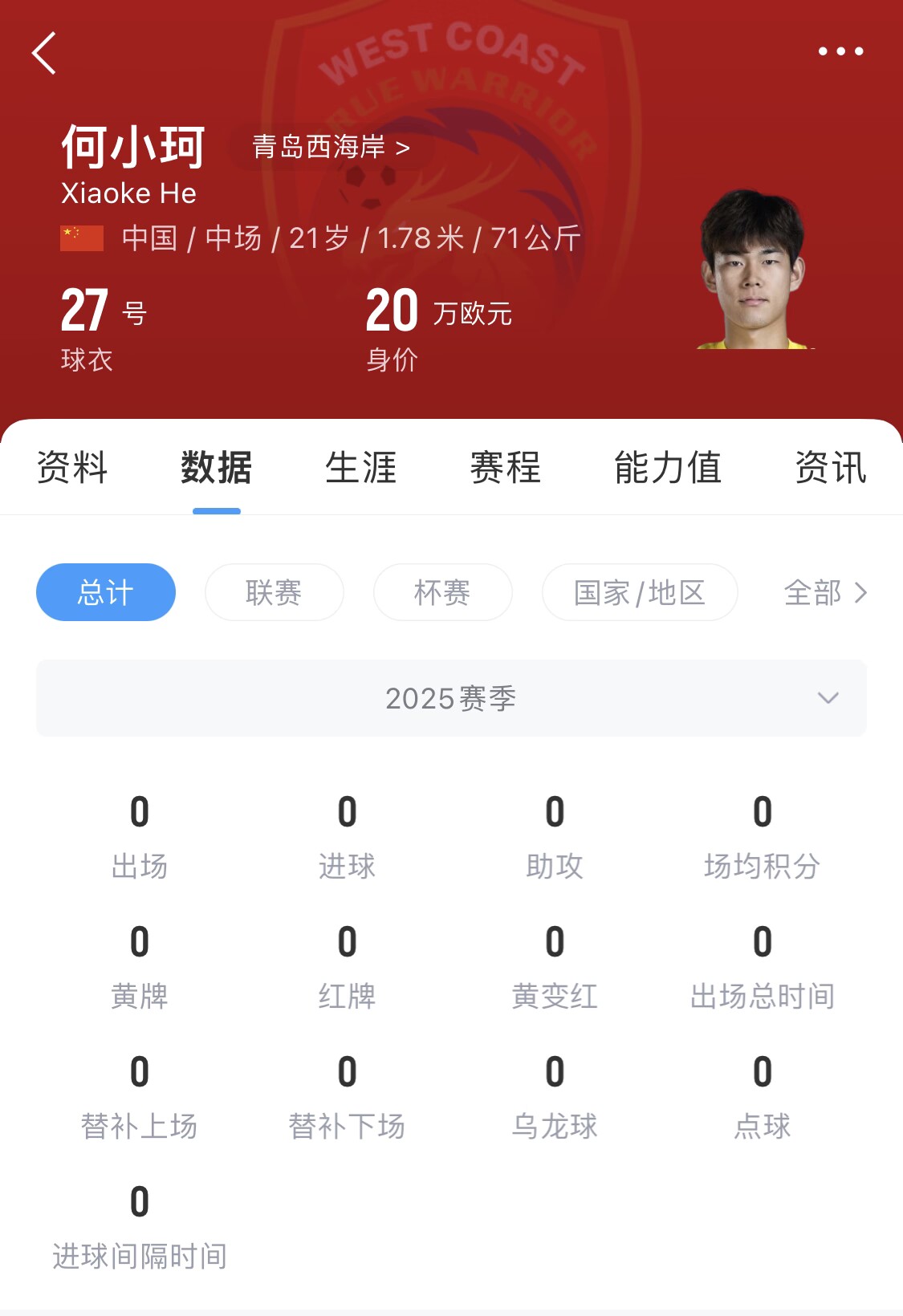 天賦難兌現(xiàn)？21歲何小珂中超前3輪0登場(chǎng)，出身泰山青訓(xùn)＆留洋多地