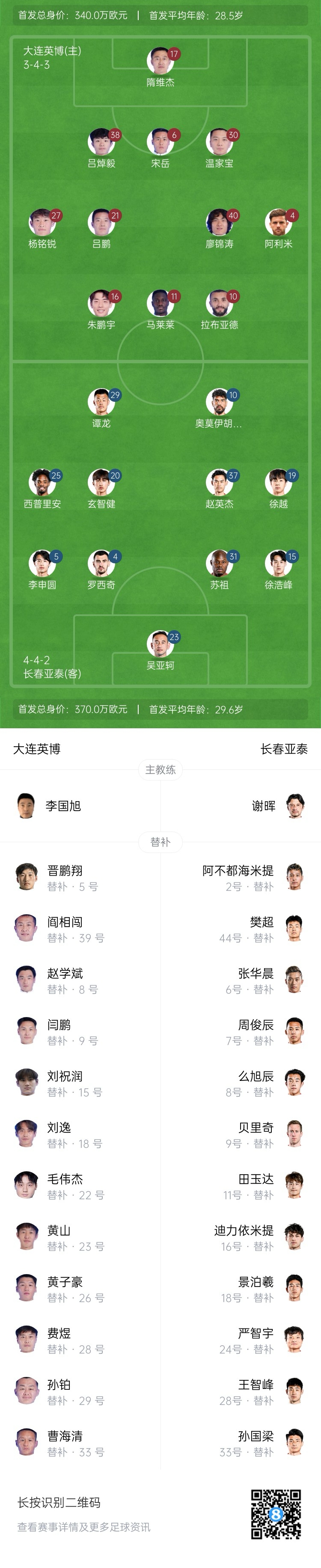 英博vs亞泰首發(fā)：3外援PK4外援！朱鵬宇、馬萊萊先發(fā)，毛偉杰替補(bǔ)
