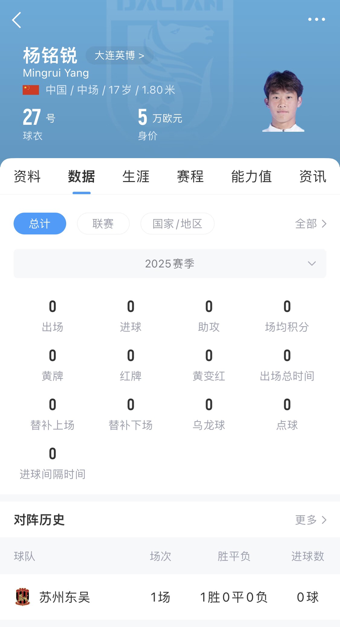 后生可畏！17歲小將楊銘銳迎中超首秀，首發(fā)出戰(zhàn)長春亞泰