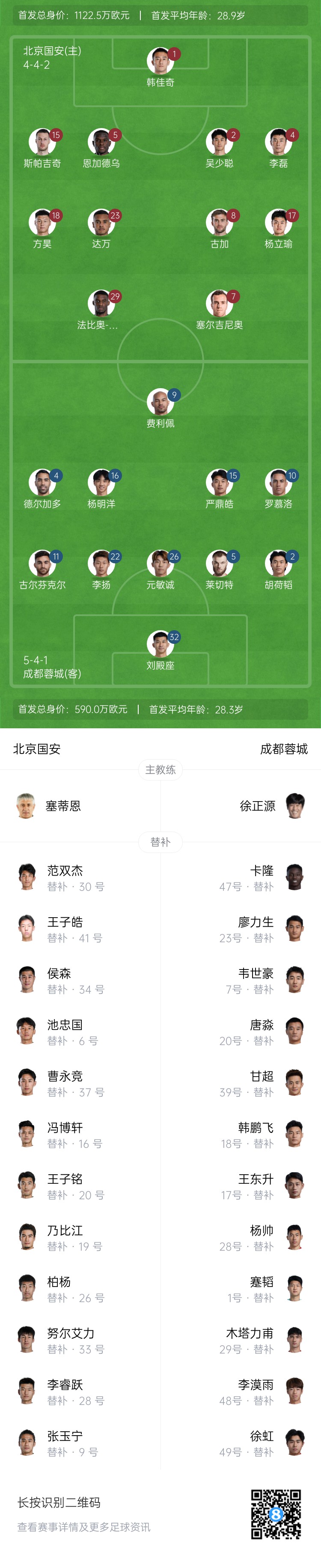 國安vs蓉城首發(fā)：塞爾吉尼奧首秀！德爾加多先發(fā)，韋世豪替補