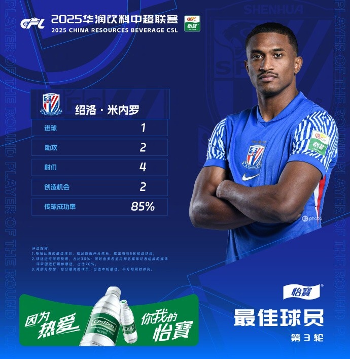 1射2傳助申花3-1逆轉(zhuǎn)河南，米內(nèi)羅當(dāng)選中超第三輪最佳球員